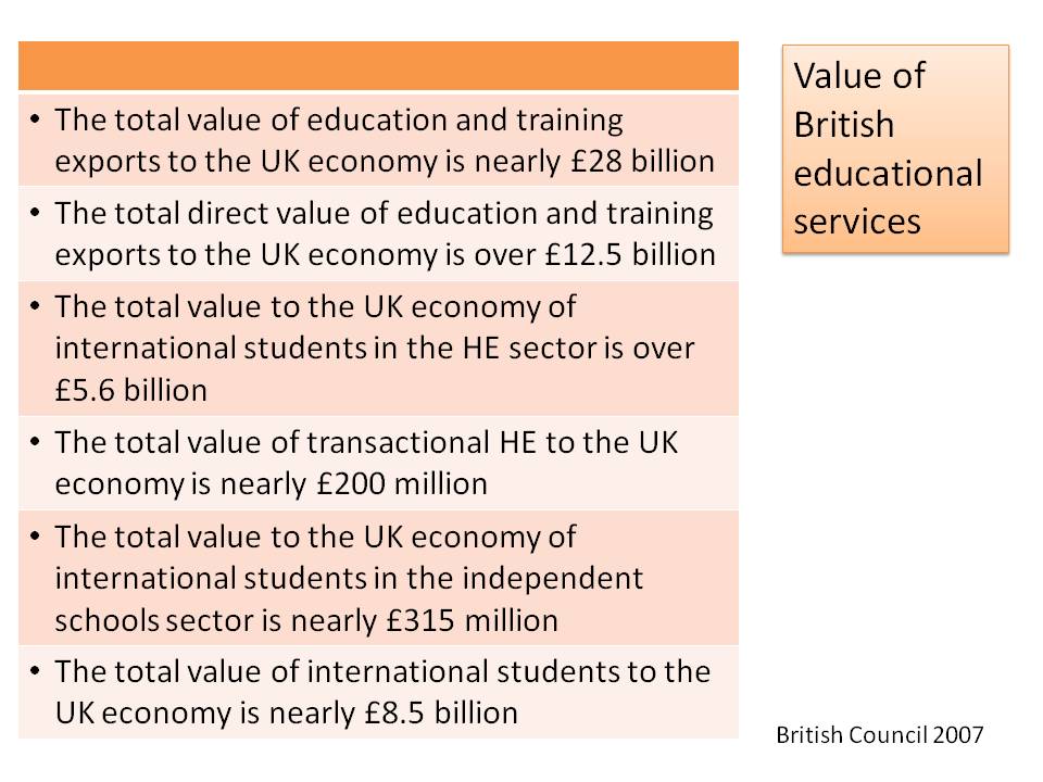 Value of British Educational Services