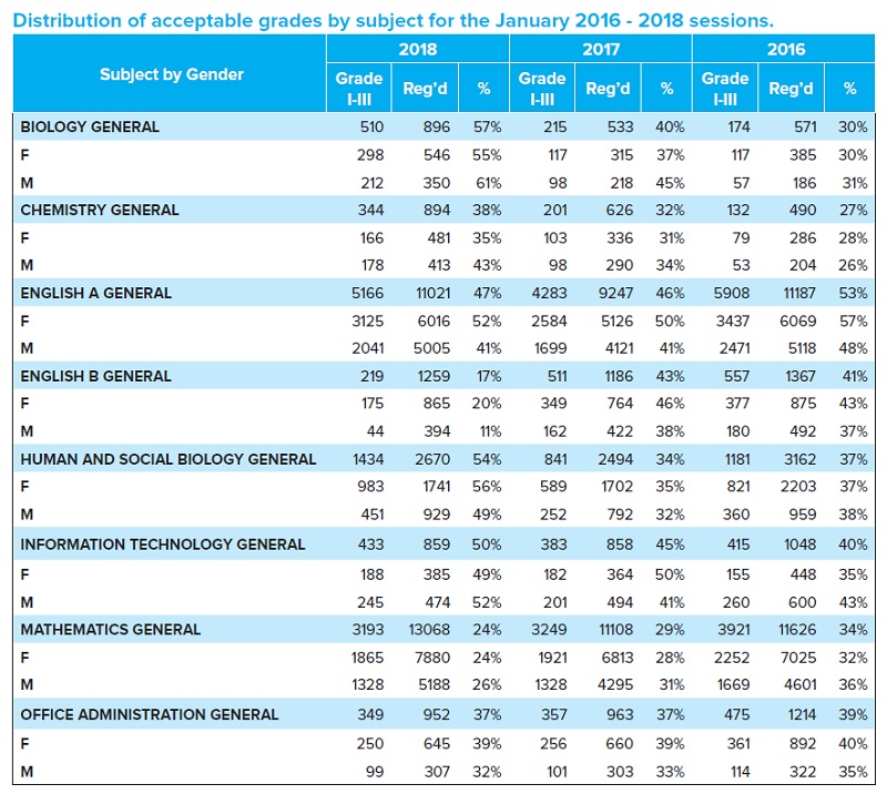 how-much-percentage-is-a-1-in-cxc-sam-olson-s-english-worksheets